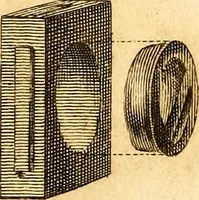 An illustration from Essays, political, economical, and philosophical (1796)