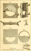 An illustration from Essays, political, economical, and philosophical (1796)