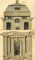 An illustration from Essays, political, economical, and philosophical (1796)