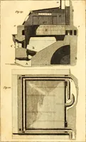 An illustration from Essays, political, economical, and philosophical (1796)