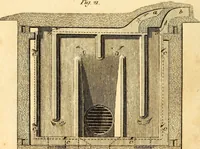 An illustration from Essays, political, economical, and philosophical (1796)
