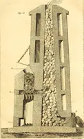 An illustration from Essays, political, economical, and philosophical (1796)