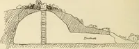 An illustration from Essays and studies presented to William Ridgeway on his sixtieth birthday, 6 August 1913 (1914)