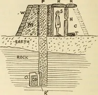 An illustration from Essays and studies presented to William Ridgeway on his sixtieth birthday, 6 August 1913 (1914)
