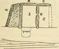An illustration from Essays and studies presented to William Ridgeway on his sixtieth birthday, 6 August 1913 (1914)