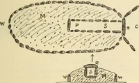 An illustration from Essays and studies presented to William Ridgeway on his sixtieth birthday, 6 August 1913 (1914)