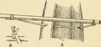 An illustration from Essays and studies presented to William Ridgeway on his sixtieth birthday, 6 August 1913 (1914)