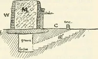 An illustration from Essays and studies presented to William Ridgeway on his sixtieth birthday, 6 August, 1913 (1913)