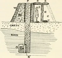 An illustration from Essays and studies presented to William Ridgeway on his sixtieth birthday, 6 August, 1913 (1913)