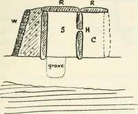 An illustration from Essays and studies presented to William Ridgeway on his sixtieth birthday, 6 August, 1913 (1913)