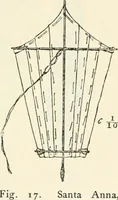 An illustration from Essays and studies presented to William Ridgeway on his sixtieth birthday, 6 August, 1913 (1913)