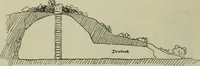 An illustration from Essays and studies presented to William Ridgeway on his sixtieth birthday, 6 August 1913 (1914)