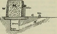 An illustration from Essays and studies presented to William Ridgeway on his sixtieth birthday, 6 August 1913 (1914)