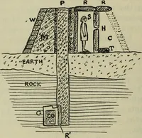An illustration from Essays and studies presented to William Ridgeway on his sixtieth birthday, 6 August 1913 (1914)