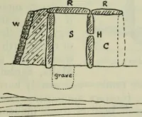 An illustration from Essays and studies presented to William Ridgeway on his sixtieth birthday, 6 August 1913 (1914)
