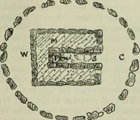 An illustration from Essays and studies presented to William Ridgeway on his sixtieth birthday, 6 August 1913 (1914)