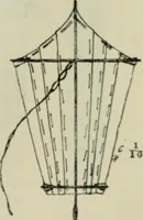 An illustration from Essays and studies presented to William Ridgeway on his sixtieth birthday, 6 August 1913 (1914)