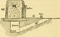 An illustration from Essays and studies presented to William Ridgeway : on his sixtieth birthday, 6 August, 1913 (1913)