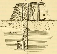 An illustration from Essays and studies presented to William Ridgeway : on his sixtieth birthday, 6 August, 1913 (1913)
