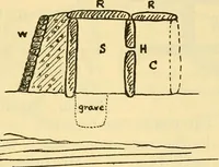 An illustration from Essays and studies presented to William Ridgeway : on his sixtieth birthday, 6 August, 1913 (1913)