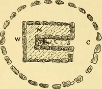An illustration from Essays and studies presented to William Ridgeway : on his sixtieth birthday, 6 August, 1913 (1913)