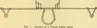 An illustration from Essays and studies presented to William Ridgeway : on his sixtieth birthday, 6 August, 1913 (1913)