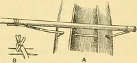 An illustration from Essays and studies presented to William Ridgeway : on his sixtieth birthday, 6 August, 1913 (1913)