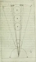 An illustration from Essays sur la recherche de la cause pour laquelle l'Estain [et] le Plomb augmentent de poids qunad on les calcine (1777)