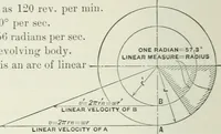 An illustration from The essentials of gearing; a text book for students and for self-instruction, containing numerous problems and practical formulas (1911)
