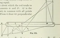 An illustration from The essentials of gearing; a text book for students and for self-instruction, containing numerous problems and practical formulas (1911)