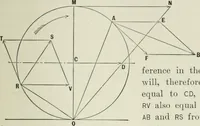Picture 3 of 51 from The essentials of gearing; a text book for students and for self-instruction, containing numerous problems and practical formulas (1911), leaf 17