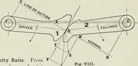 Picture 7 of 51 from The essentials of gearing; a text book for students and for self-instruction, containing numerous problems and practical formulas (1911), leaf 21