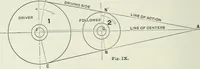 Picture 8 of 51 from The essentials of gearing; a text book for students and for self-instruction, containing numerous problems and practical formulas (1911), leaf 22