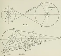 An illustration from The essentials of gearing; a text book for students and for self-instruction, containing numerous problems and practical formulas (1911)