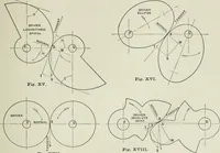 Picture 11 of 51 from The essentials of gearing; a text book for students and for self-instruction, containing numerous problems and practical formulas (1911), leaf 27