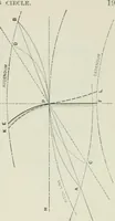 An illustration from The essentials of gearing; a text book for students and for self-instruction, containing numerous problems and practical formulas (1911)