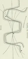 An illustration from The essentials of gearing; a text book for students and for self-instruction, containing numerous problems and practical formulas (1911)