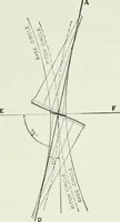 An illustration from The essentials of gearing; a text book for students and for self-instruction, containing numerous problems and practical formulas (1911)