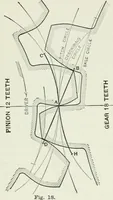 An illustration from The essentials of gearing; a text book for students and for self-instruction, containing numerous problems and practical formulas (1911)
