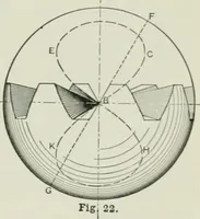An illustration from The essentials of gearing; a text book for students and for self-instruction, containing numerous problems and practical formulas (1911)