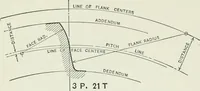 An illustration from The essentials of gearing; a text book for students and for self-instruction, containing numerous problems and practical formulas (1911)