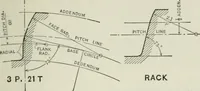 Picture 32 of 51 from The essentials of gearing; a text book for students and for self-instruction, containing numerous problems and practical formulas (1911), leaf 87