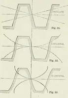An illustration from The essentials of gearing; a text book for students and for self-instruction, containing numerous problems and practical formulas (1911)