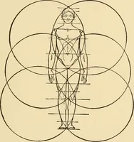 An illustration from The essentials of aesthetics in music, poetry, painting, sculpture and architecture (1909)