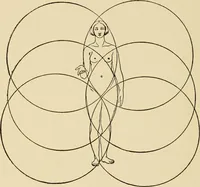 An illustration from The essentials of aesthetics in music, poetry, painting, sculpture and architecture (1909)