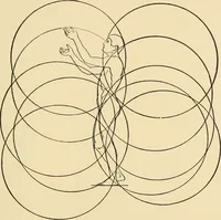 An illustration from The essentials of aesthetics in music, poetry, painting, sculpture and architecture (1909)