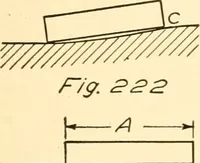 An illustration from Essentials of drafting; a text and problem book for apprentice, trade and evening technical schools (1918)