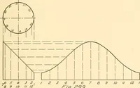 An illustration from Essentials of drafting; a text and problem book for apprentice, trade and evening technical schools (1918)
