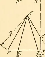 An illustration from Essentials of drafting; a text and problem book for apprentice, trade and evening technical schools (1918)