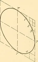 An illustration from Essentials of drafting; a text and problem book for apprentice, trade and evening technical schools (1918)